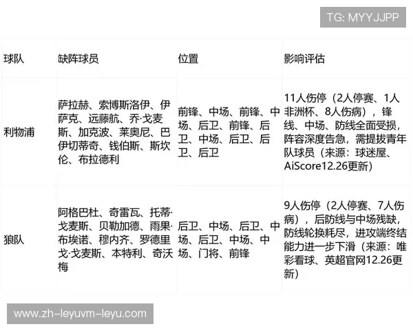 英超赛季前瞻 每支球队的目标是什么